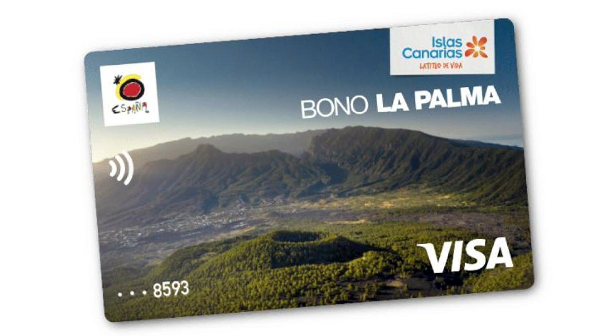 Read more about the article Touristengutschein – La Palma
